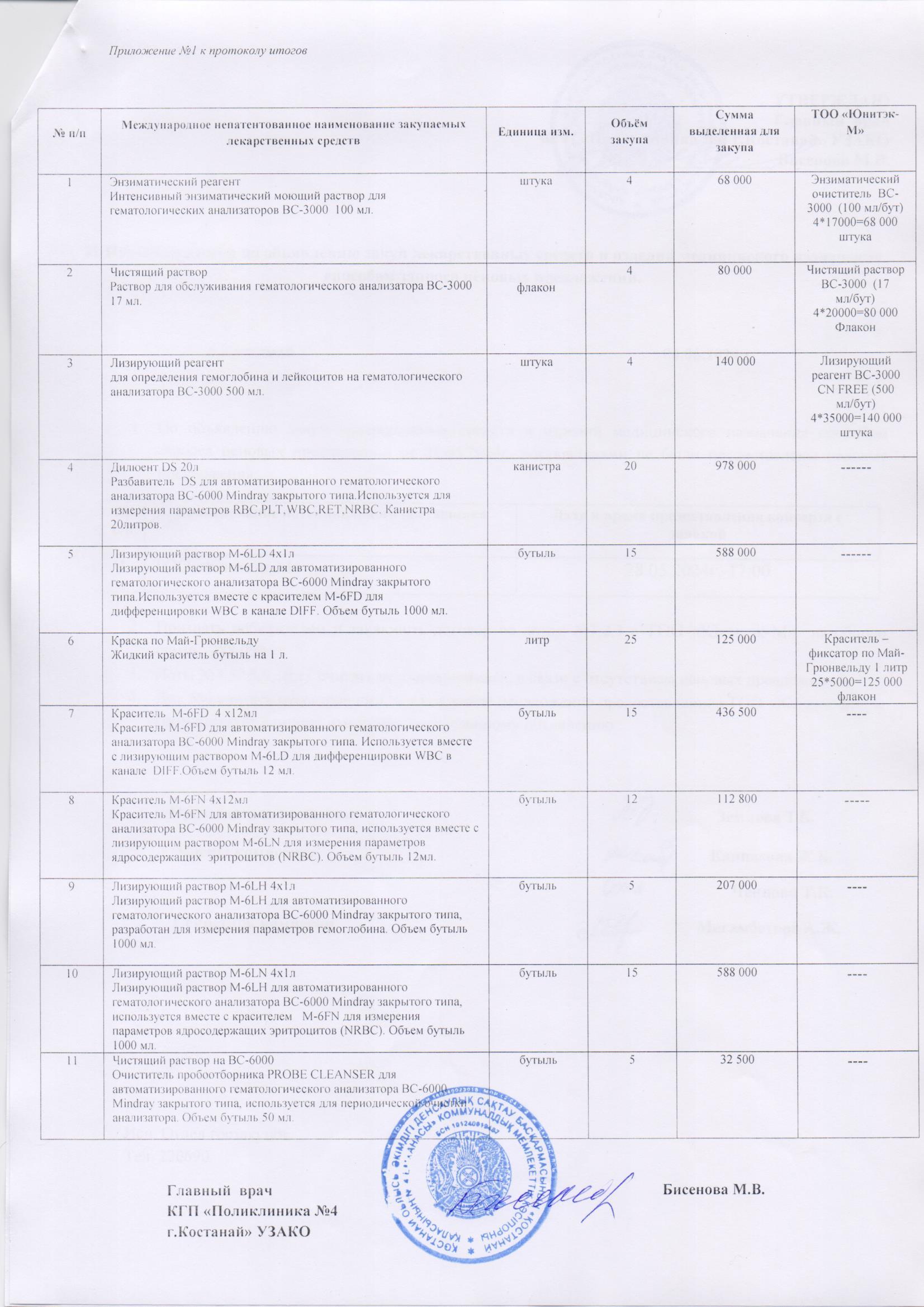 21 Протокол итогов по объявлению закуп лс и имн способом запроса ...